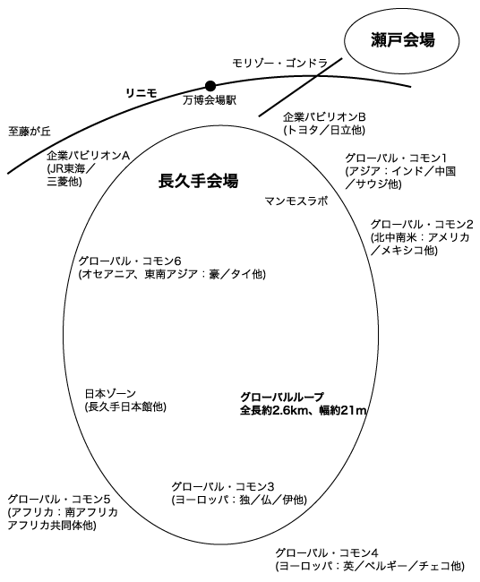 EXPO MAP